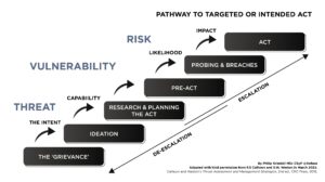 The Pathway to an Intended Act